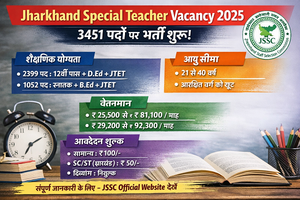 Jharkhand Special Teacher Vacancy 2025: 3451 पदों पर भर्ती शुरू, JSSC ने जारी किया नोटिफिकेशन